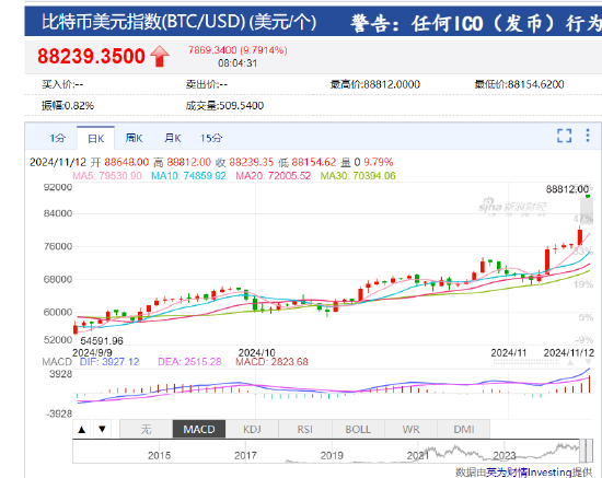 比特币价格实时行情美元-比特币最新行情走势图美金