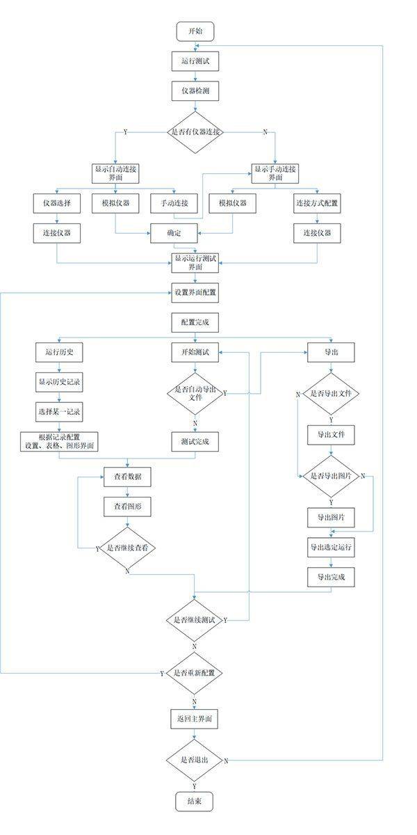 电脑怎么telnet+端口-telnet端口怎么ping