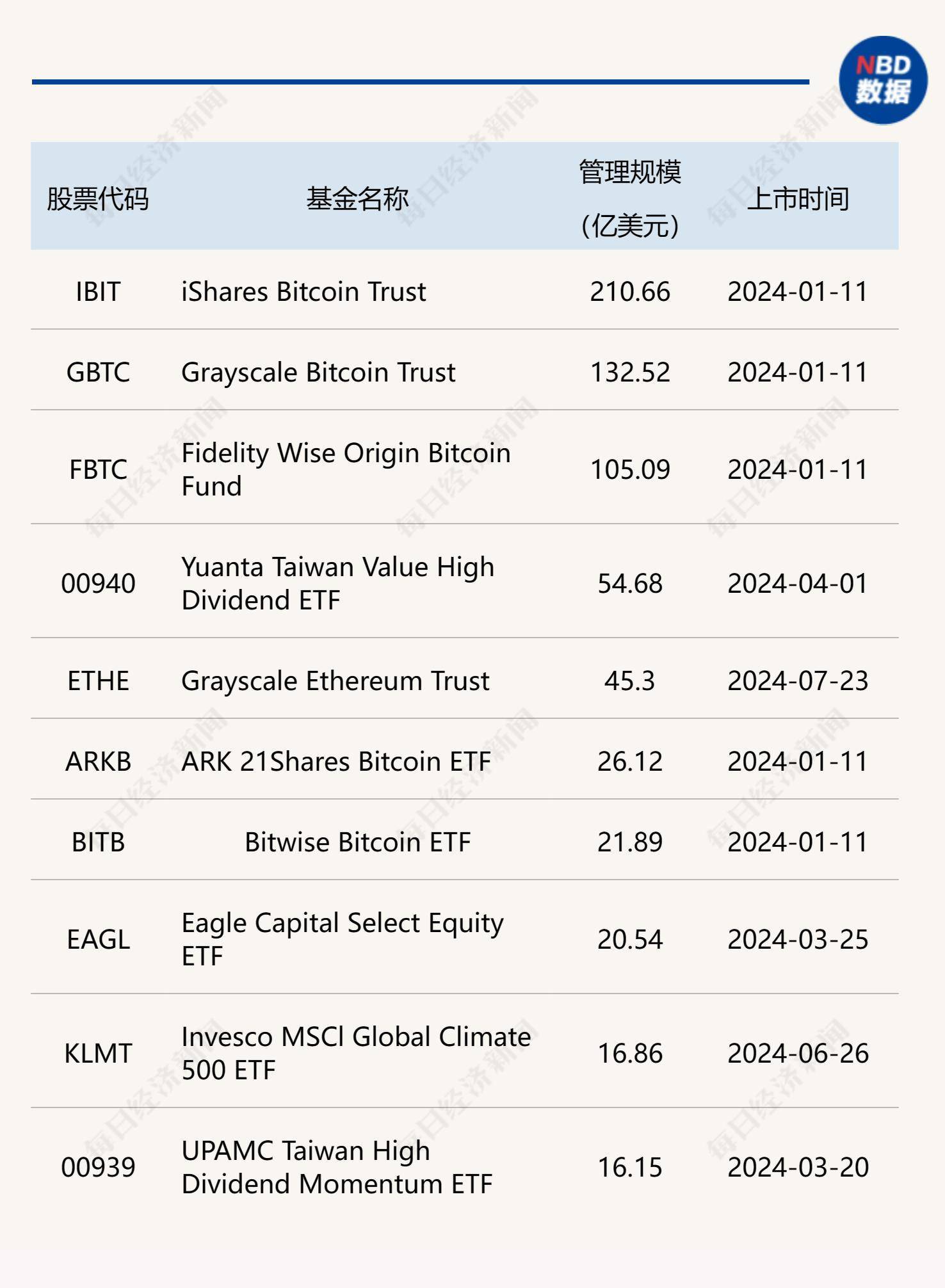 比特销售-比特交易平台是怎么盈利的