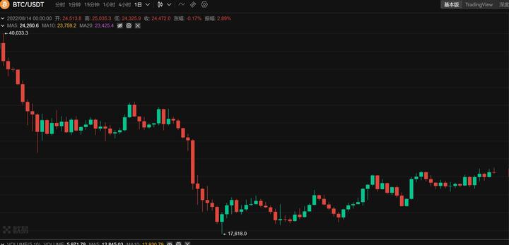 包含以太坊最新价格行情价英领的词条