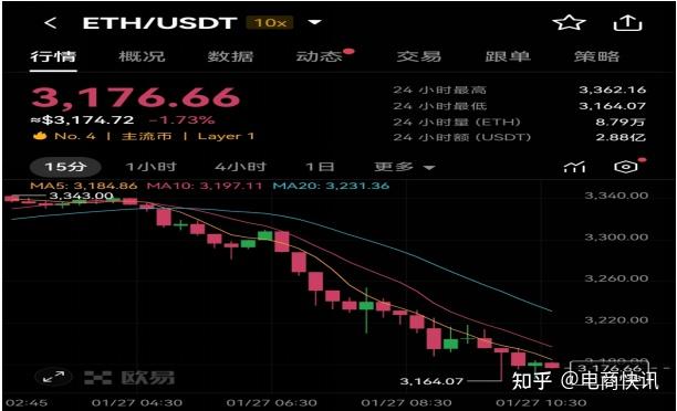 以太坊最新价格及行情-以太坊价格今日实时行情