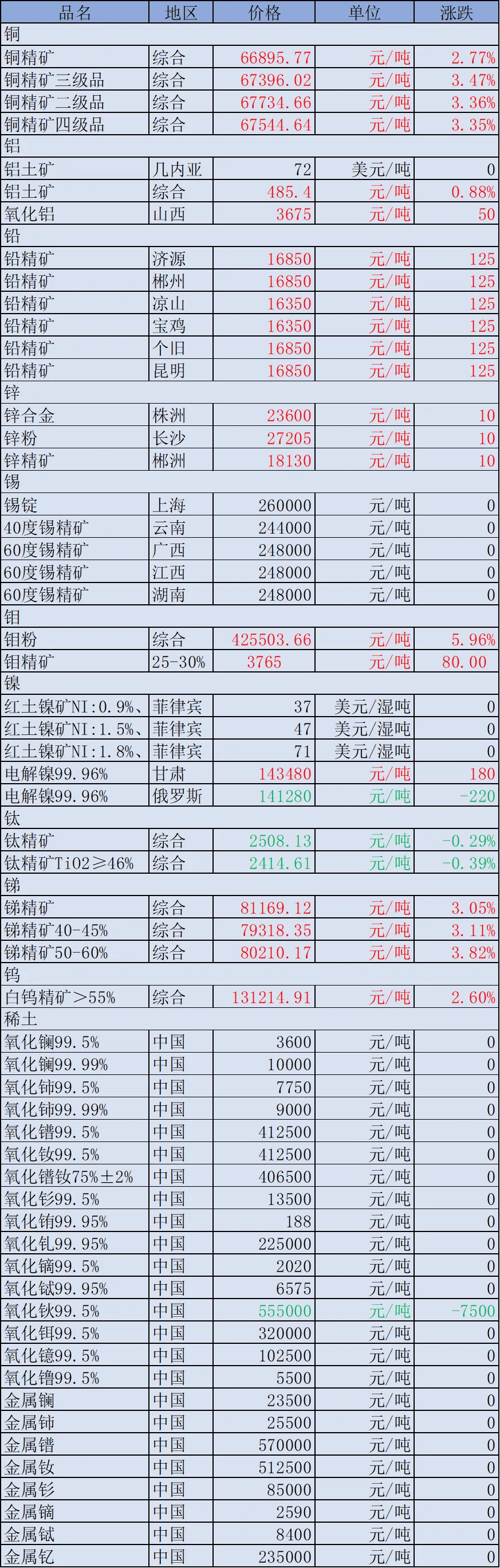 2024矿机收益一览表-2024地下城最新搬砖收益表