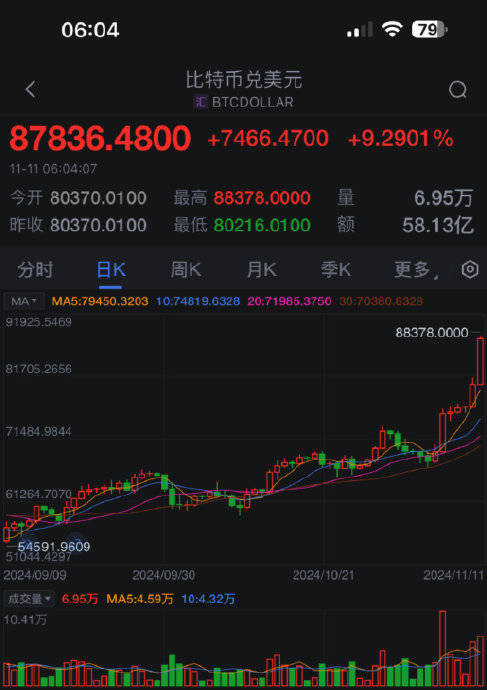 比特币今日行情币界网-比特币今日价格行情曲线图