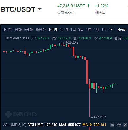 比特币今日行情币界网-比特币今日价格行情曲线图
