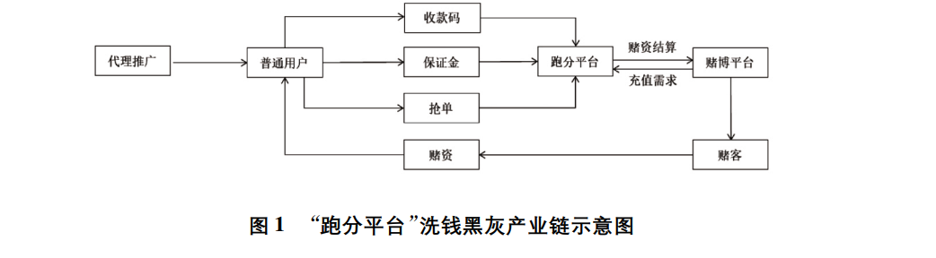虚拟币兑换赌资构成犯罪-虚拟币兑换赌资构成犯罪吗