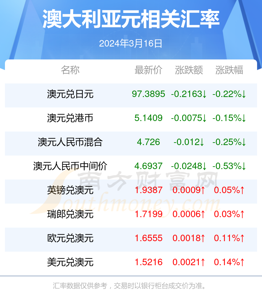 澳元走势K线图-澳元走势k线图汇率走势今天澳元收盘价