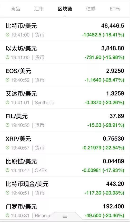 虚拟币爆仓查询软件-虚拟币爆仓的钱去哪里了