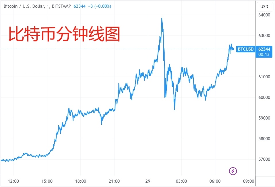 比特币价格趋势-比特币价格趋势美元