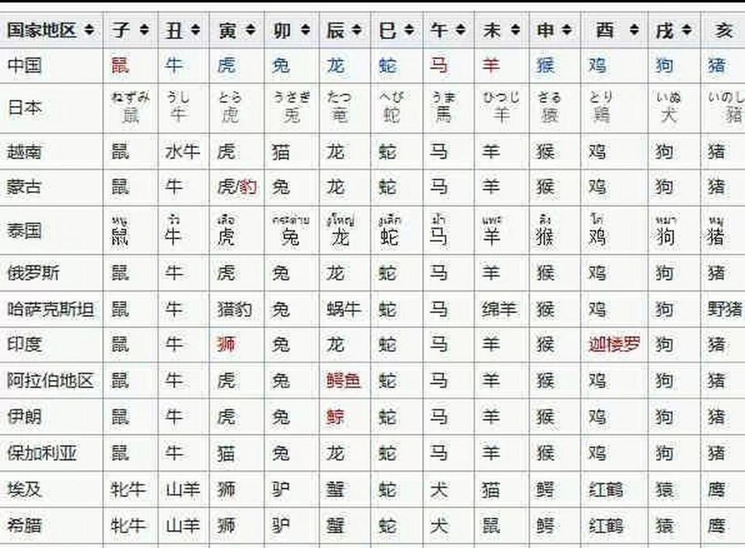 今期生肖六六来解-今期生肖六六来打一数字
