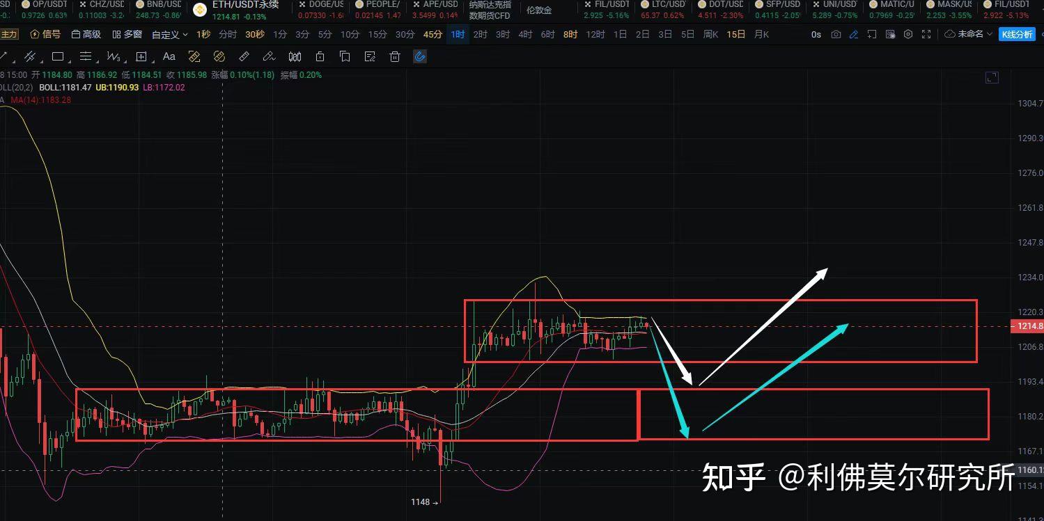 虚拟币现货怎么玩-虚拟币现货怎么玩赚钱