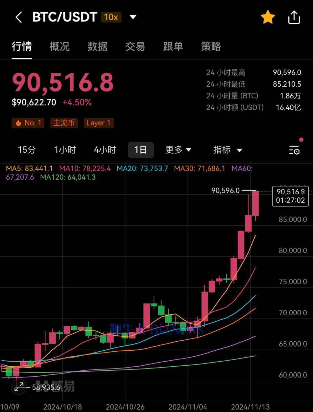 比特币今日价格人民币-比特币今日价格行情走势人民币兑换美元
