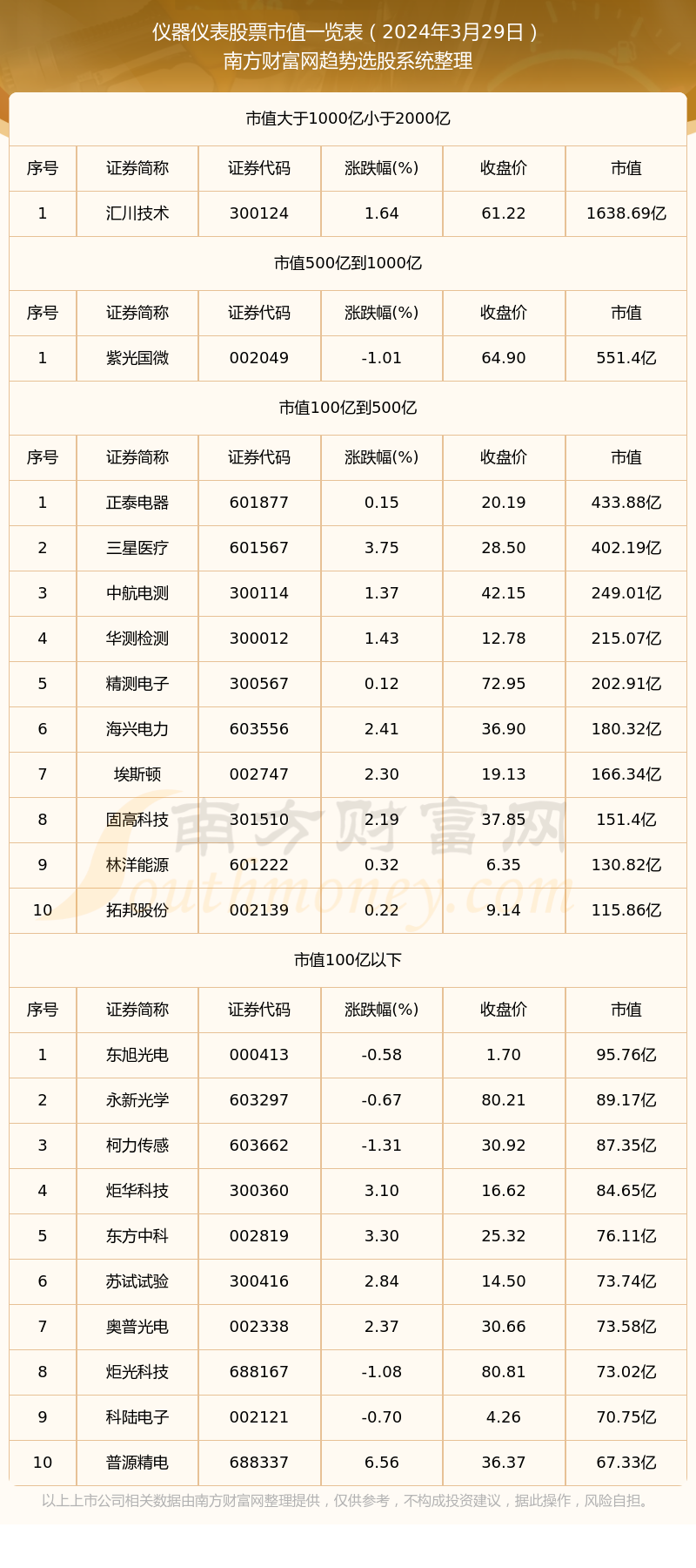 中国啤酒股票一览表-中国啤酒股票一览表最新