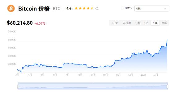 比特币今日价格今天-比特币今日价格今天行情