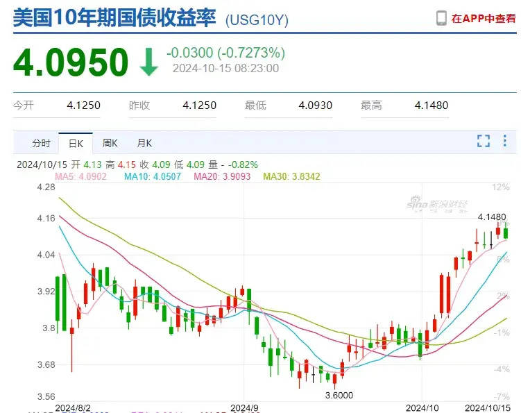 特朗普币实时价格行情-特朗普币实时价格行情 美元