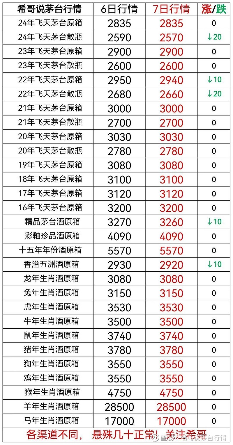 14年买入2000万茅台-2000年买茅台股票能赚多少