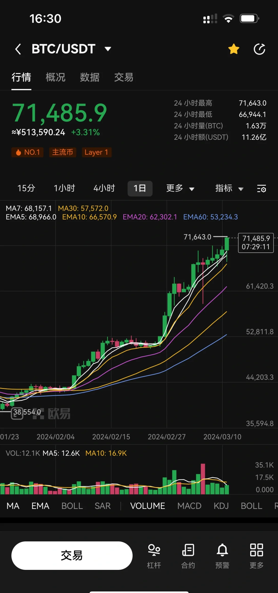 下一个暴涨的虚拟币-下一个暴涨的虚拟币DDL