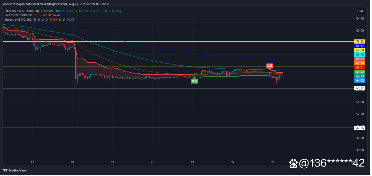 莱特币最新价格表-莱特币价格今日行情透明实时价格监控