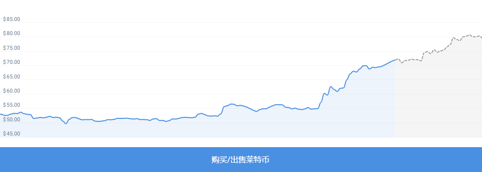 莱特币最新价格表-莱特币价格今日行情透明实时价格监控