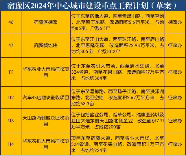 厦门2024年拆迁计划公布-厦门2022年到2035年拆迁计划