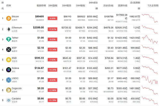 以太坊为什么突然暴跌-以太坊的价格为什么持续飙升