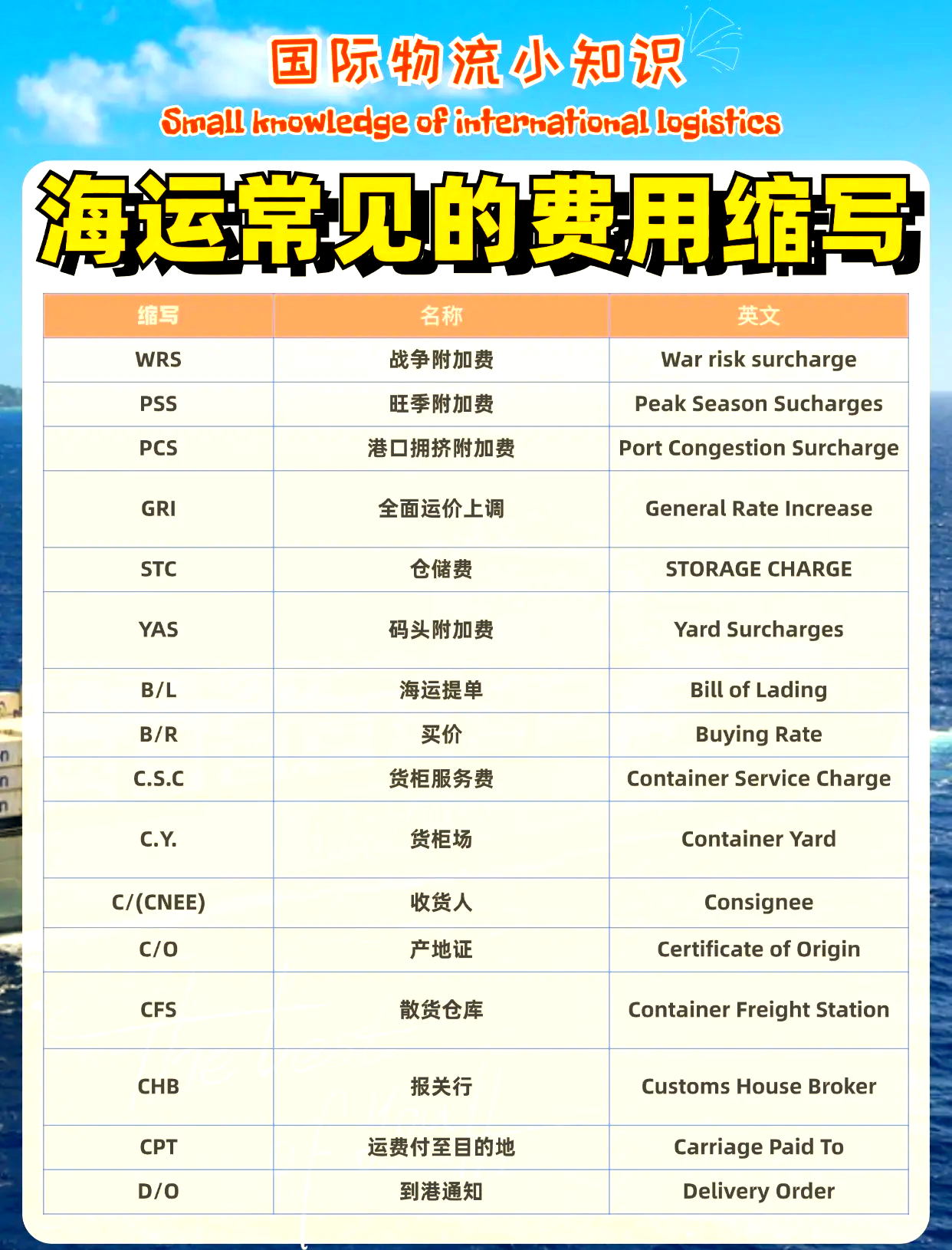 我国法定货币的英文缩写-我国法定货币是人民币它是由哪个银行发行的