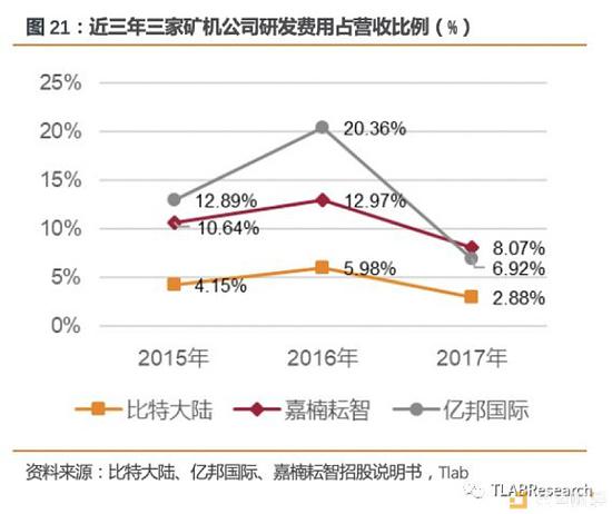 比特大陆矿机市场占有率-比特大陆矿机期货排队时间