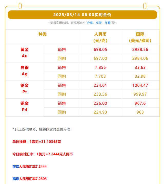 今日实时金价-上海黄金交易所今日实时金价