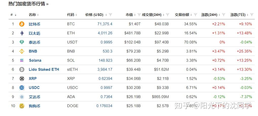 比特币历史价格表一览-比特币历史价格表一览图