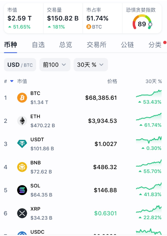 比特币历史价格表一览-比特币历史价格表一览图
