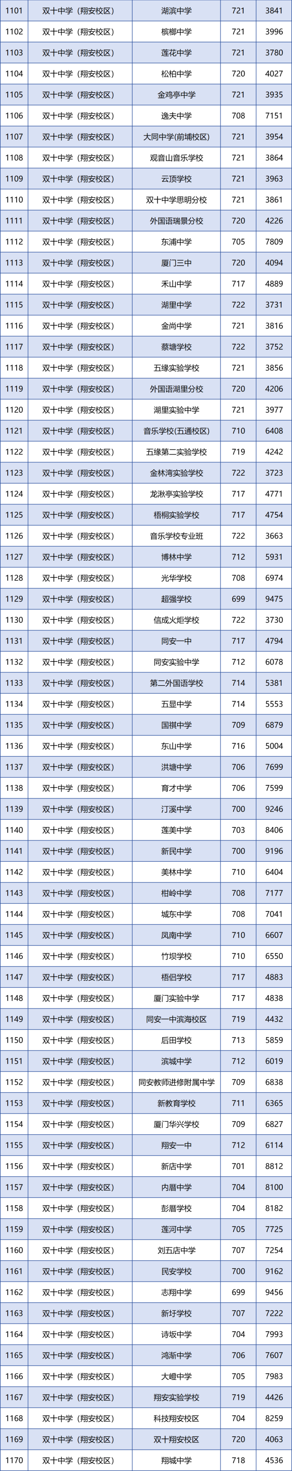 厦门2025年中招方案-厦门2021年中招录取时间