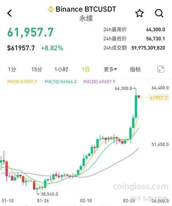 比特币美元换算-比特币兑换美元价格