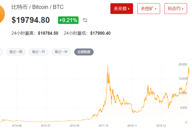 比特币今日走势-比特币今天价格比特币今日走势