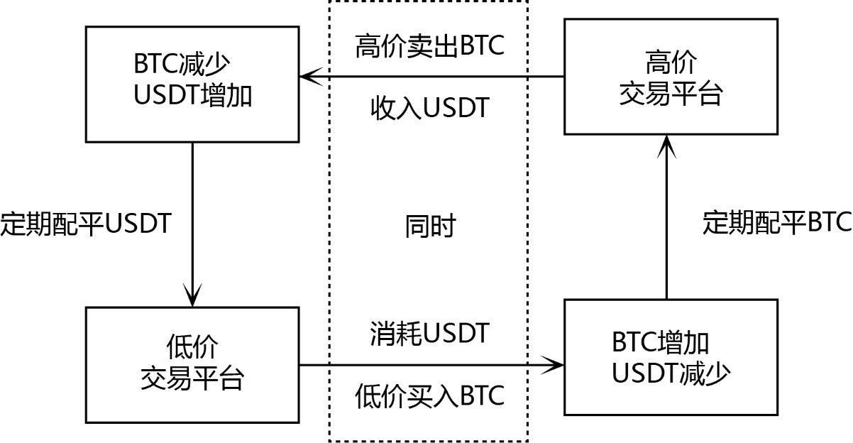 虚拟币合约套利技巧-虚拟币合约操作教程详细讲解视频