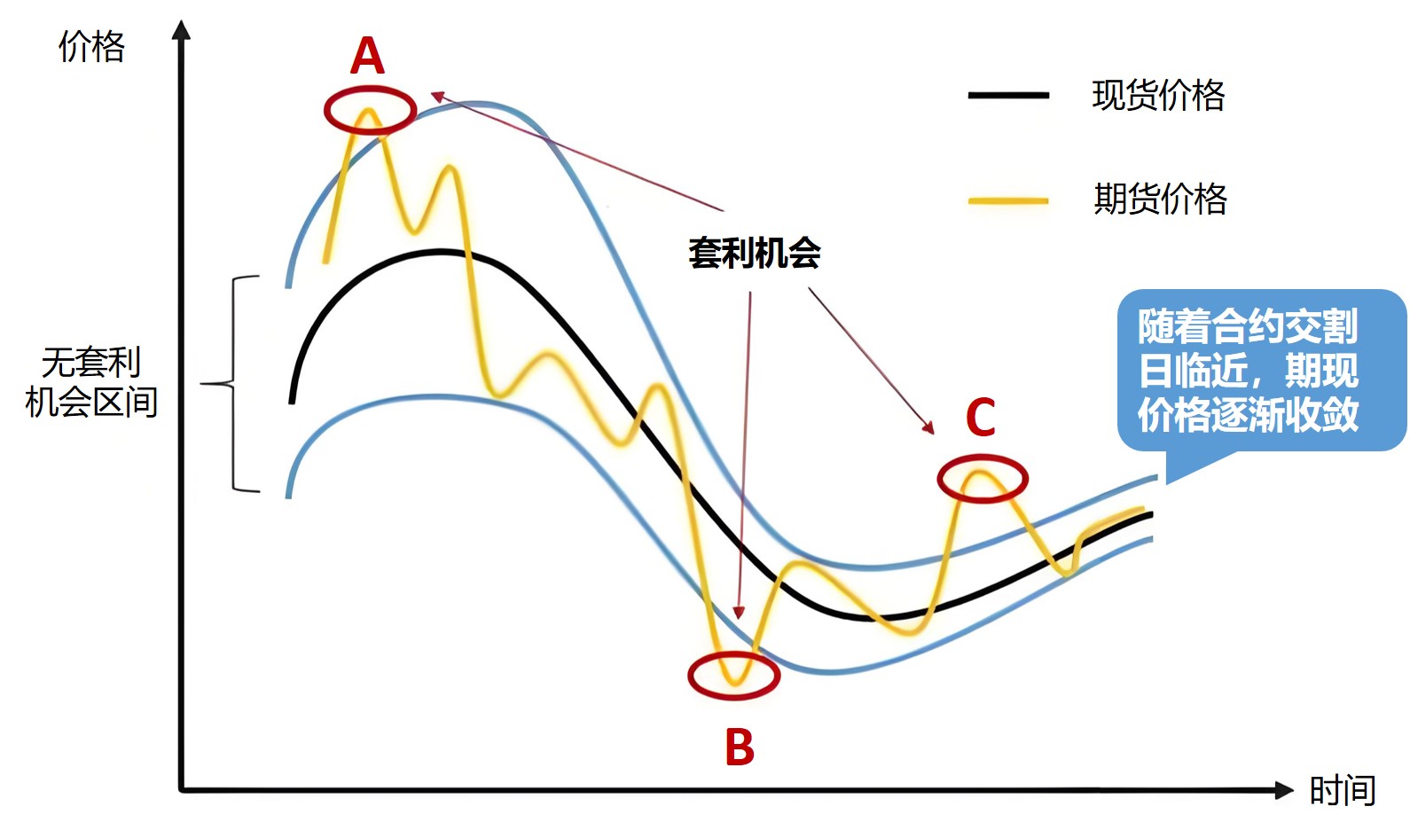 虚拟币合约套利技巧-虚拟币合约操作教程详细讲解视频