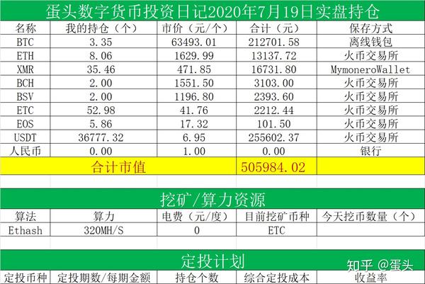 包含虚拟币赚了1000万能提出来吗的词条