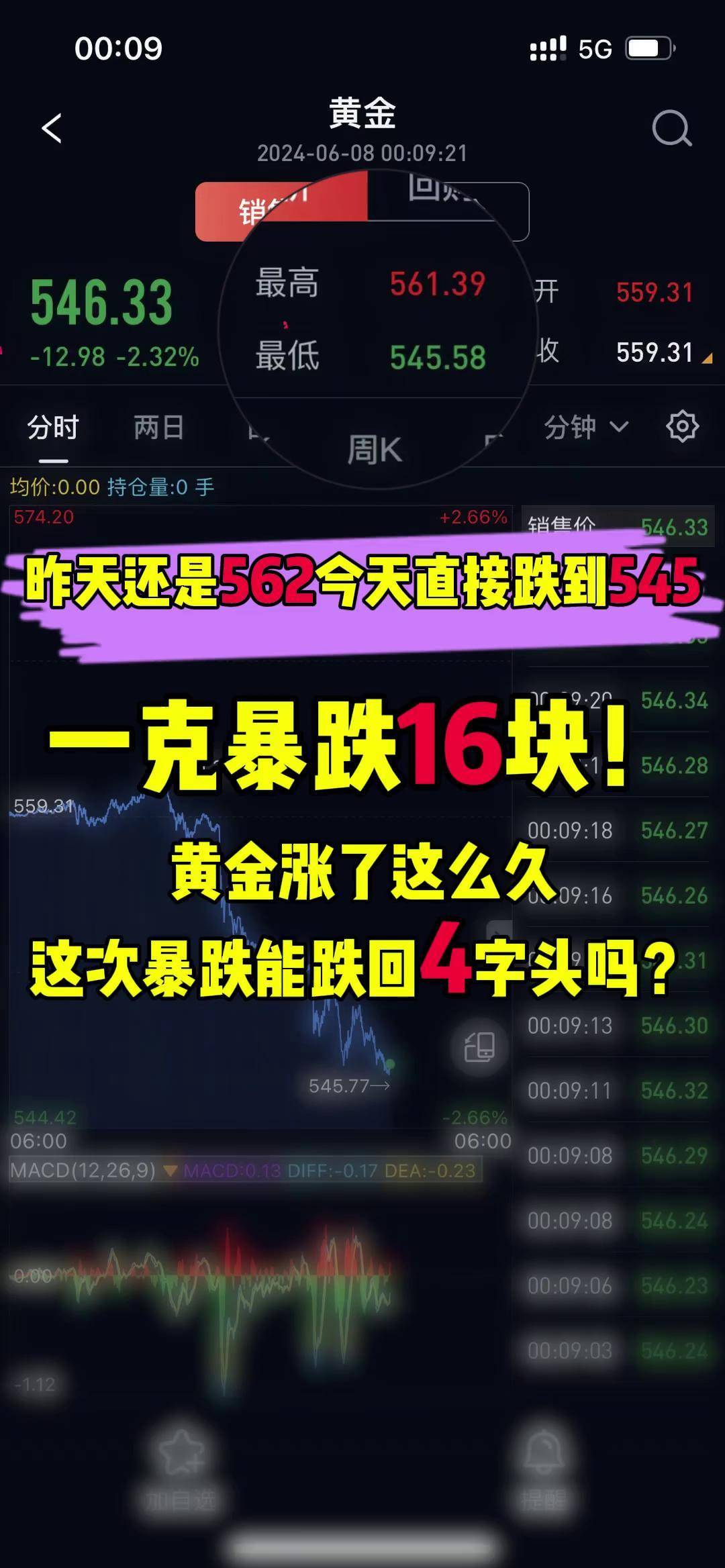 黄金价格会不会跌下来-黄金价格还会涨吗最新消息