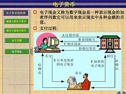 卡基电子货币名词解释-电子货币的卡基支付工具