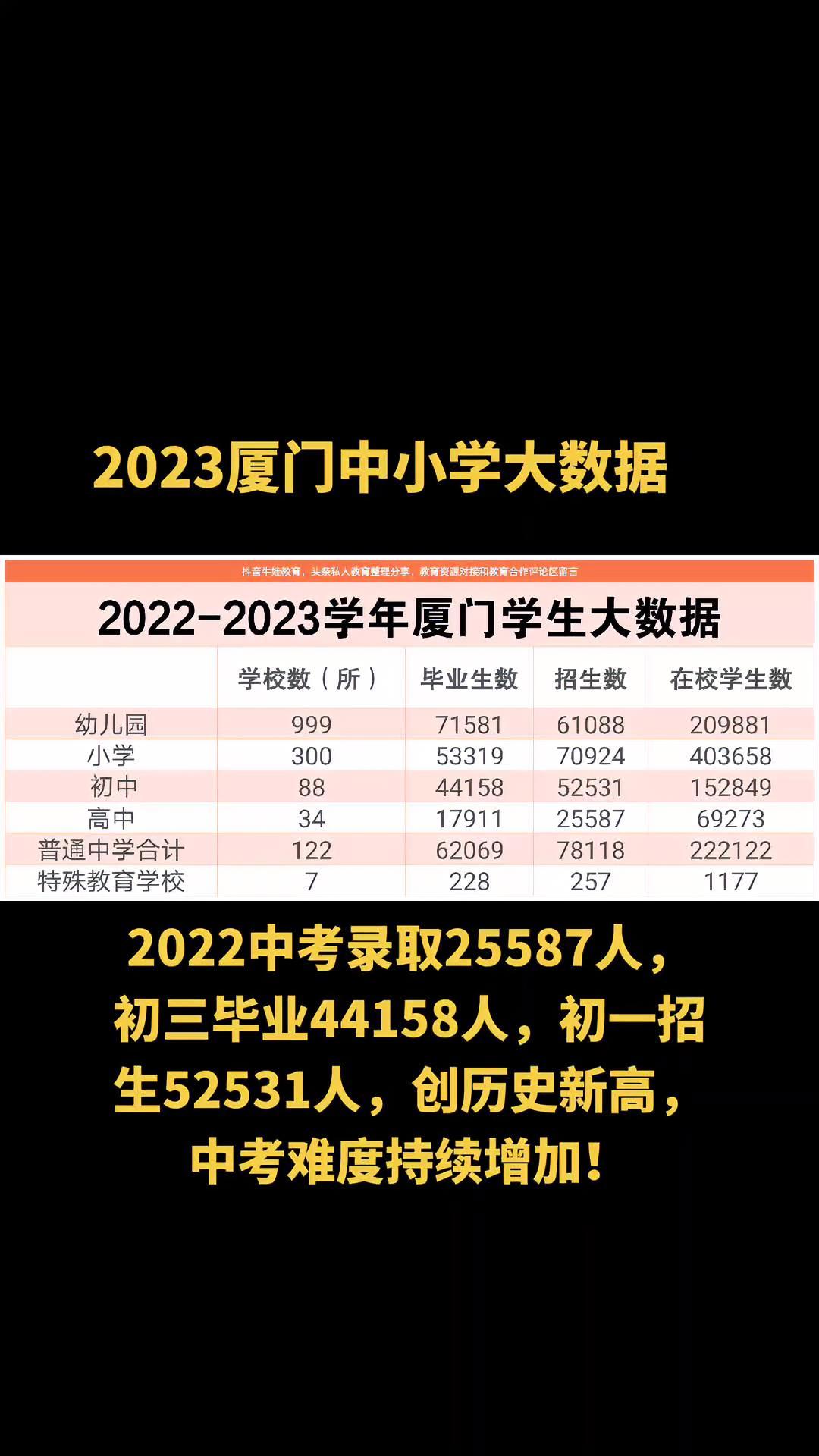 2022年厦门中考中招方案-2022年厦门中考中招方案及答案