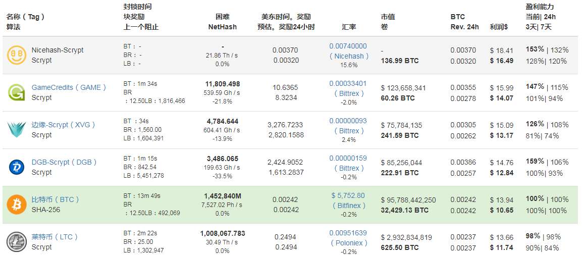 1台矿机一天挖一个莱特币-1台矿机一天挖一个莱特币可以吗