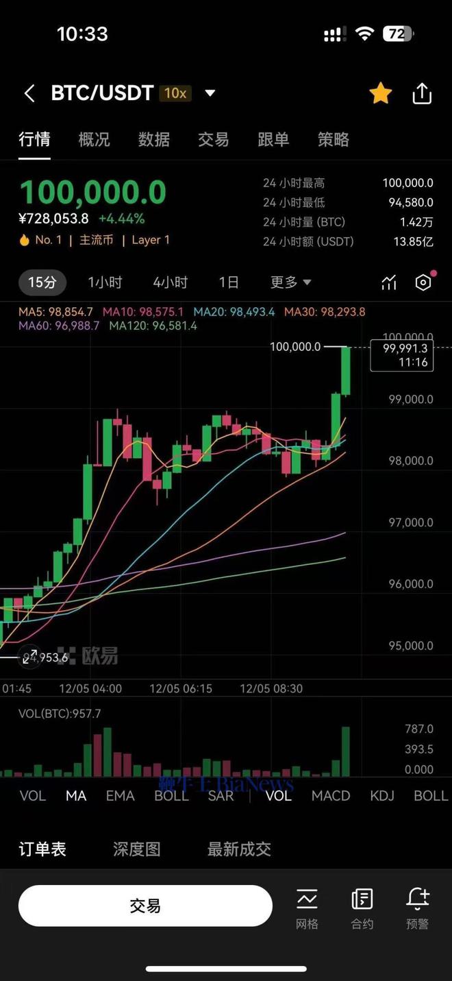 比特币最新价格美元-比特币的最新价格行情美元