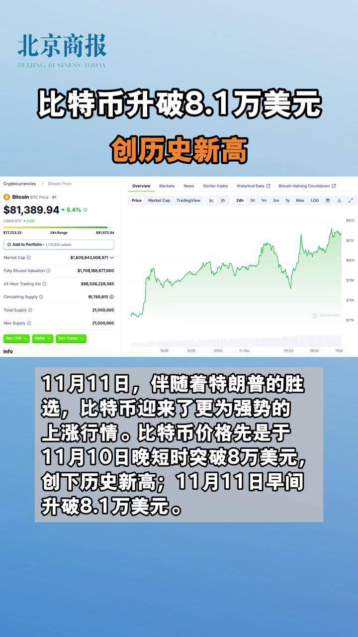 包含比特币站上99000美元/枚的词条