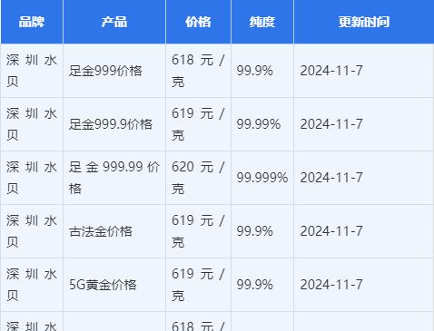 黄金价格今日金价-上海黄金价格今日金价