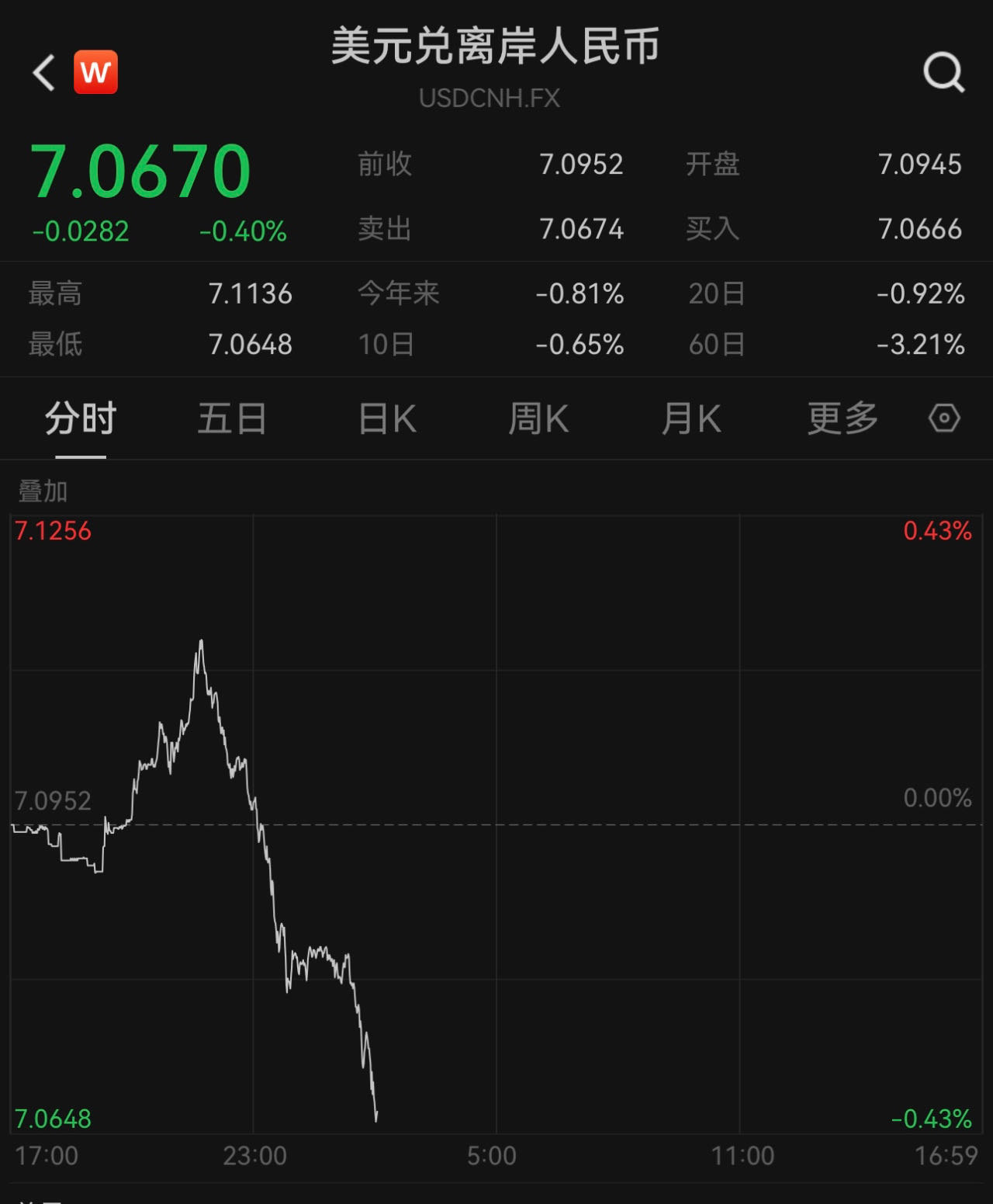 美元汇率-美元汇率查询