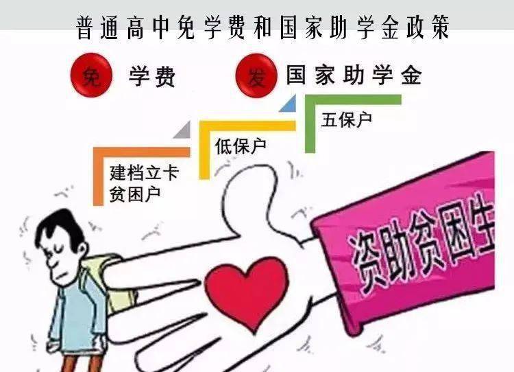 国家奖助学金分为几种-国家奖助学金有哪些项目