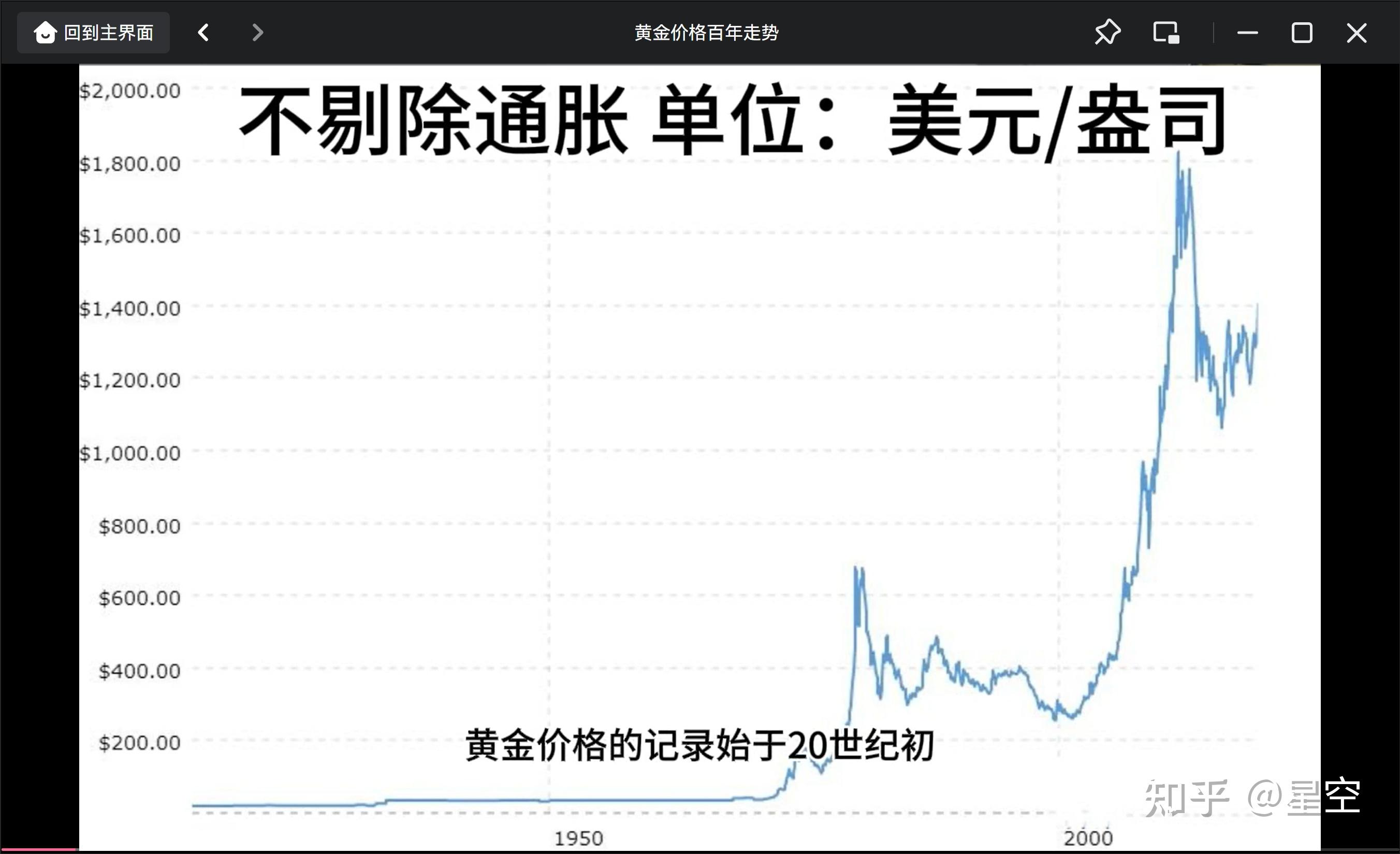 黄金价格走势-黄金价格走势今日最新消息
