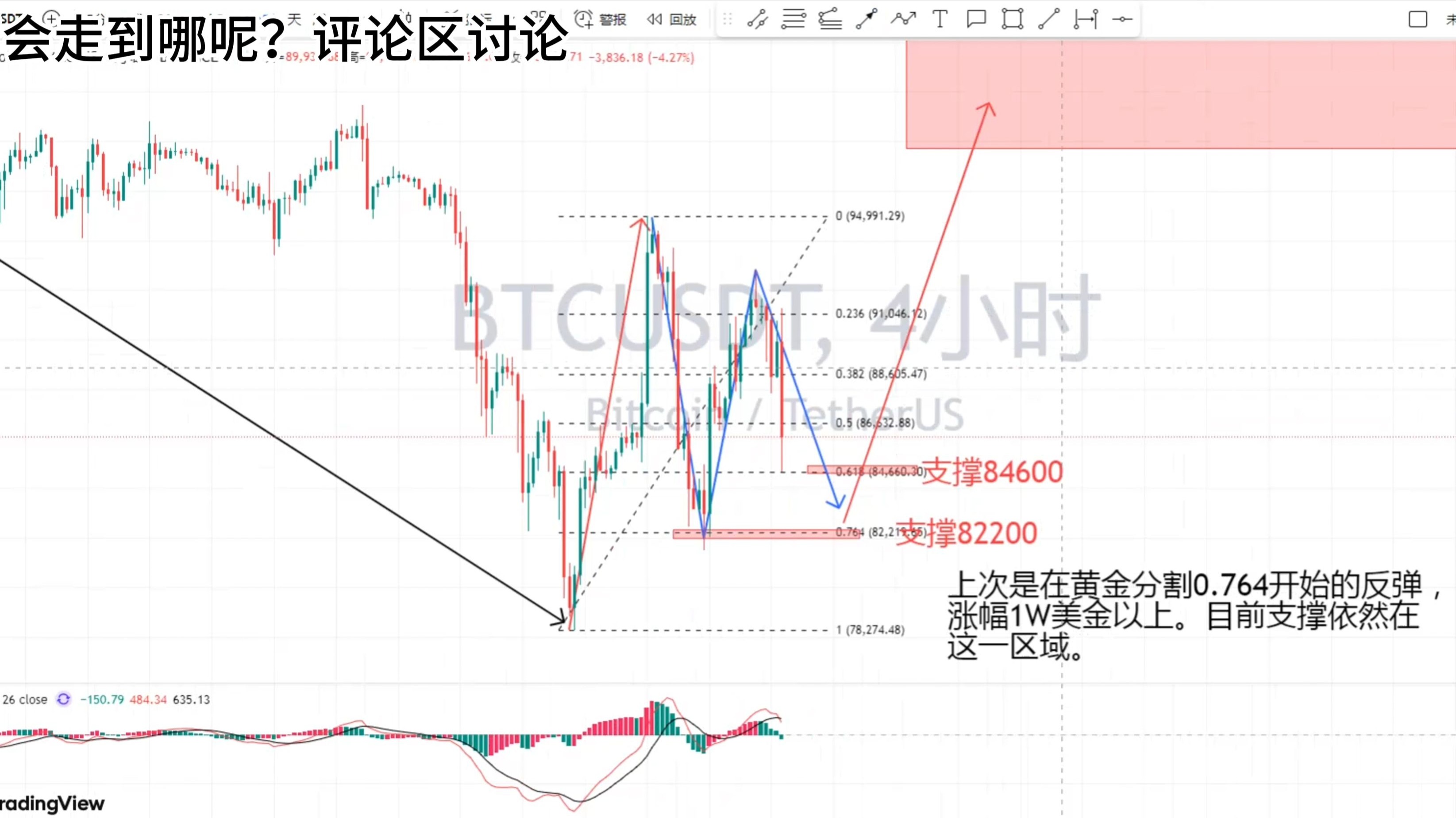 比特币美元实时行情走势分析最新-比特币美元实时行情走势分析最新消息