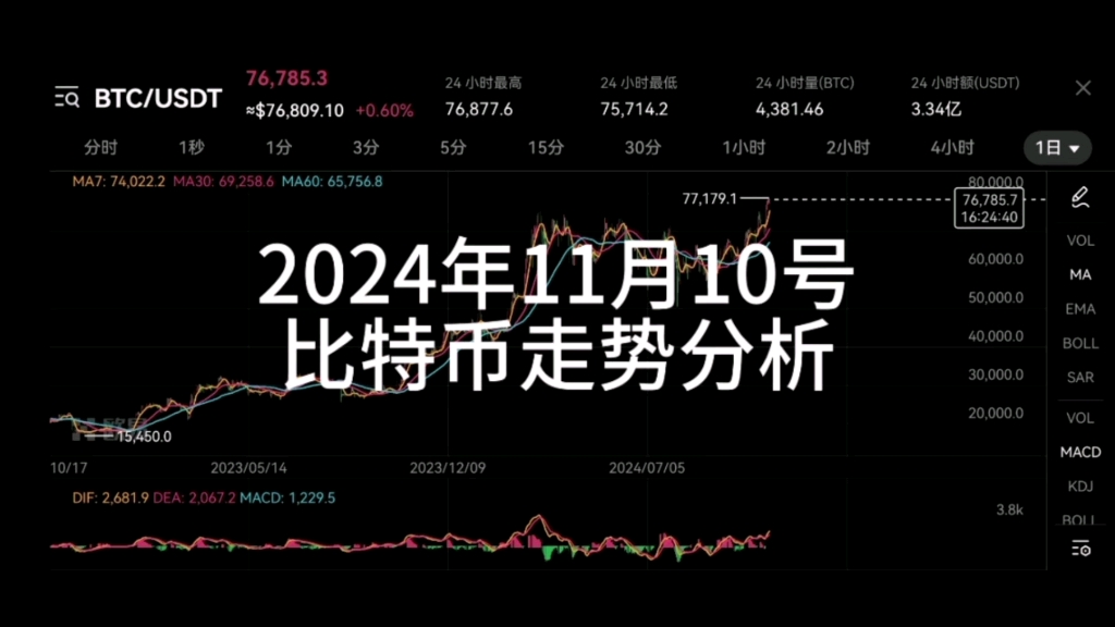 比特币股票今日行情价格-比特币股票今日行情价格最新