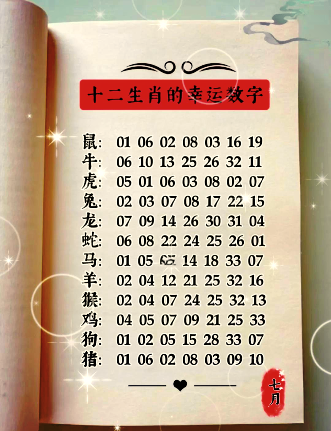 关于期数有玄机打一正确生肖的信息