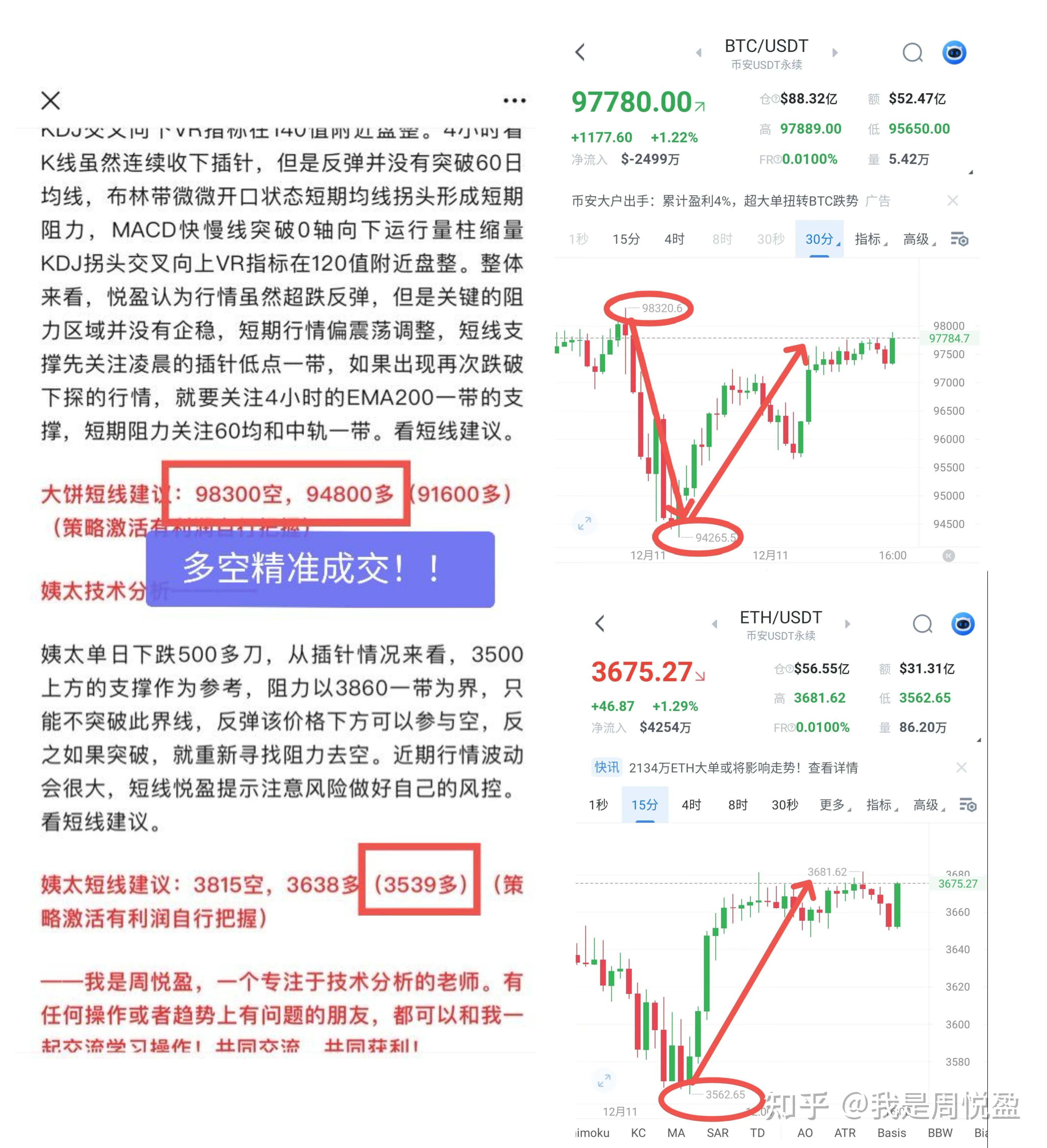 以太坊今日操作策略-以太坊今日的交易价格