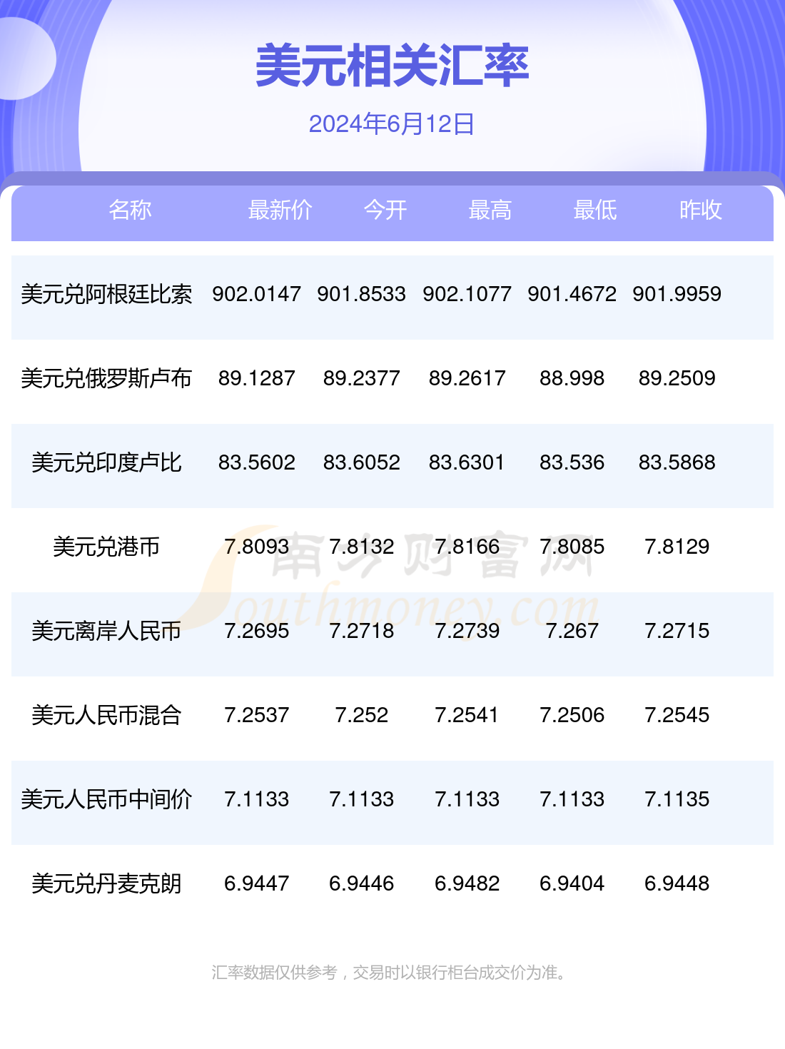 以太坊兑换美元实时汇率-以太坊兑换美元实时汇率查询
